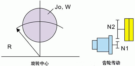 旋轉(zhuǎn)中心.png