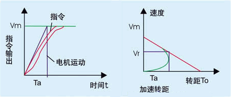 指數(shù)曲線.png