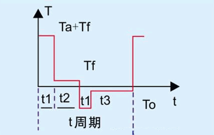 轉(zhuǎn)矩曲線.png