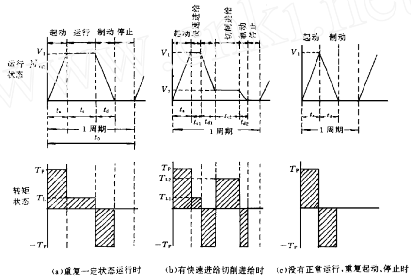 典型運(yùn)行方式.png